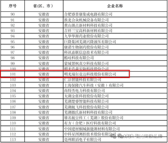 瑞爾競達榮獲工信部第六批專精特新 “小巨人”企業(yè)稱號